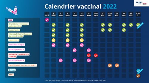 Document Calendrier vaccinal 2022